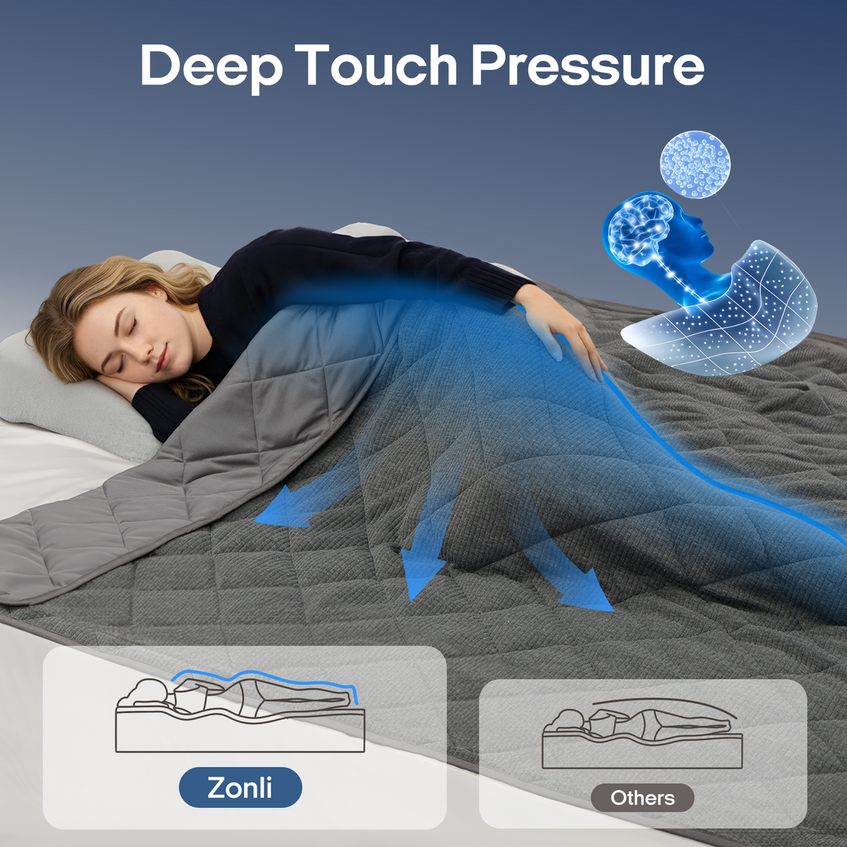 ZONLI BalanceFlow™ Weighted Blanket