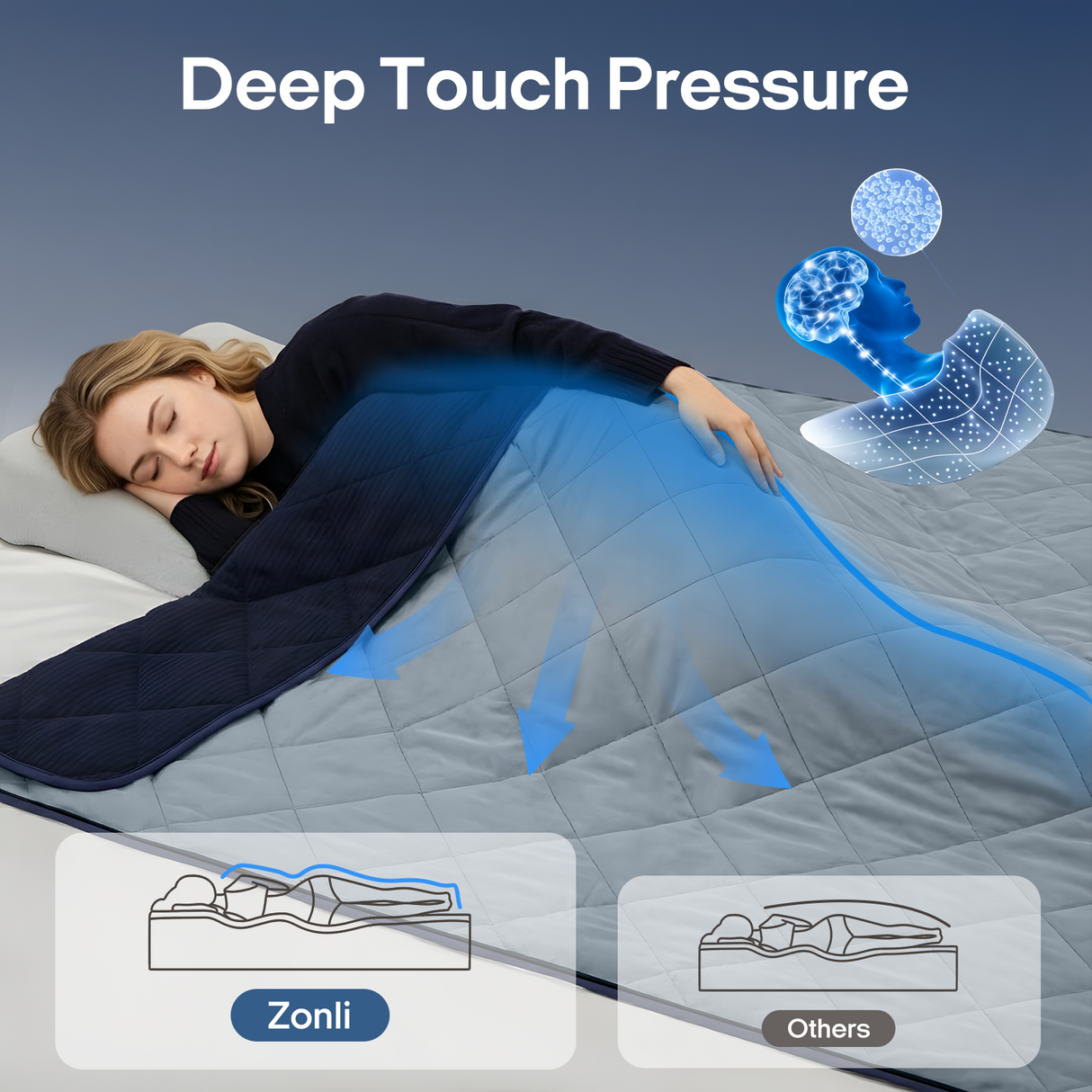 ZONLI BalanceFlow™ Weighted Blanket