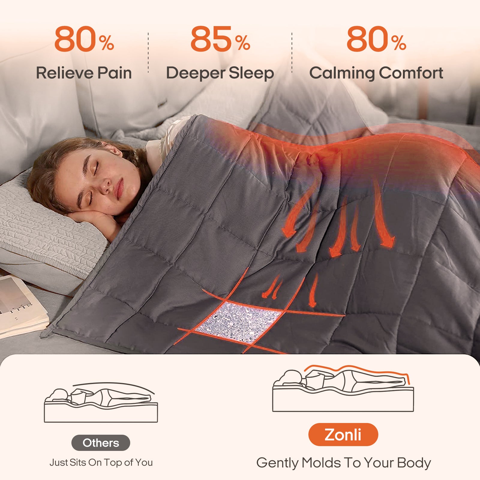 Fuzzy Calming Heated Weighted Blanket