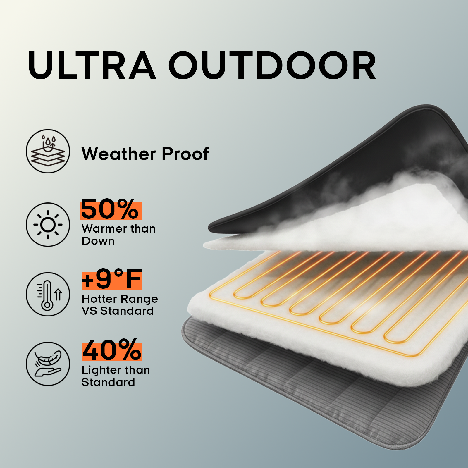 Professional Outdoor Wearable Battery Heated Blanket-Z-Walk Ultra-20V