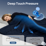 ZONLI BalanceFlow™ Weighted Blanket