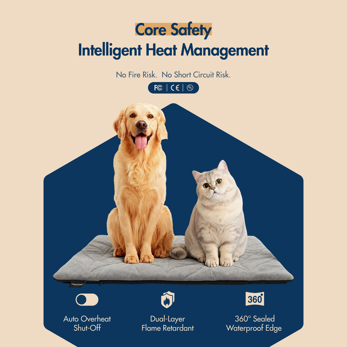 Free Electric Heated Pet Mat （5pcs limited）