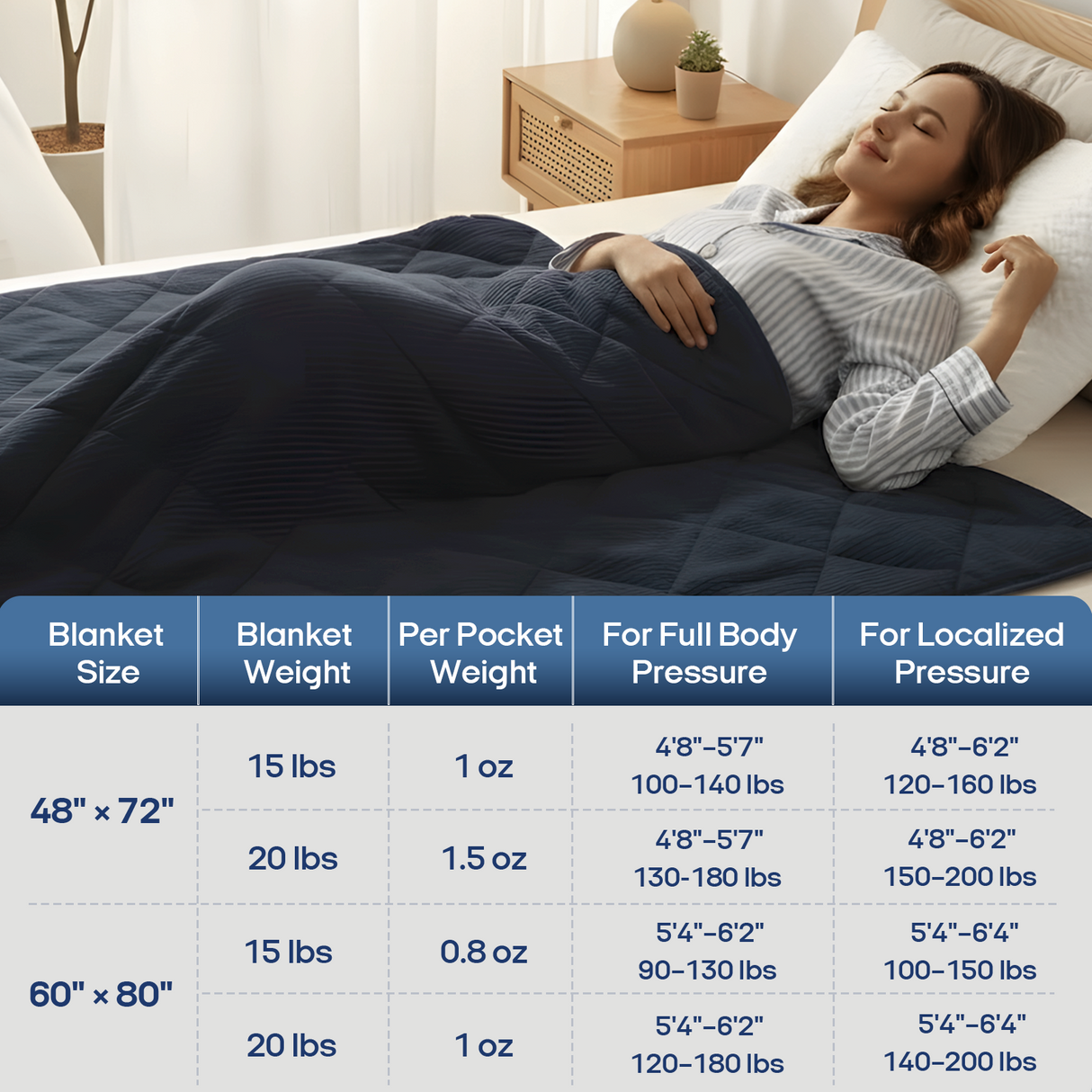 ZONLI BalanceFlow™ Weighted Blanket