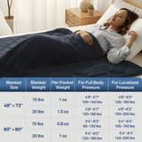 ZONLI BalanceFlow™ Weighted Blanket