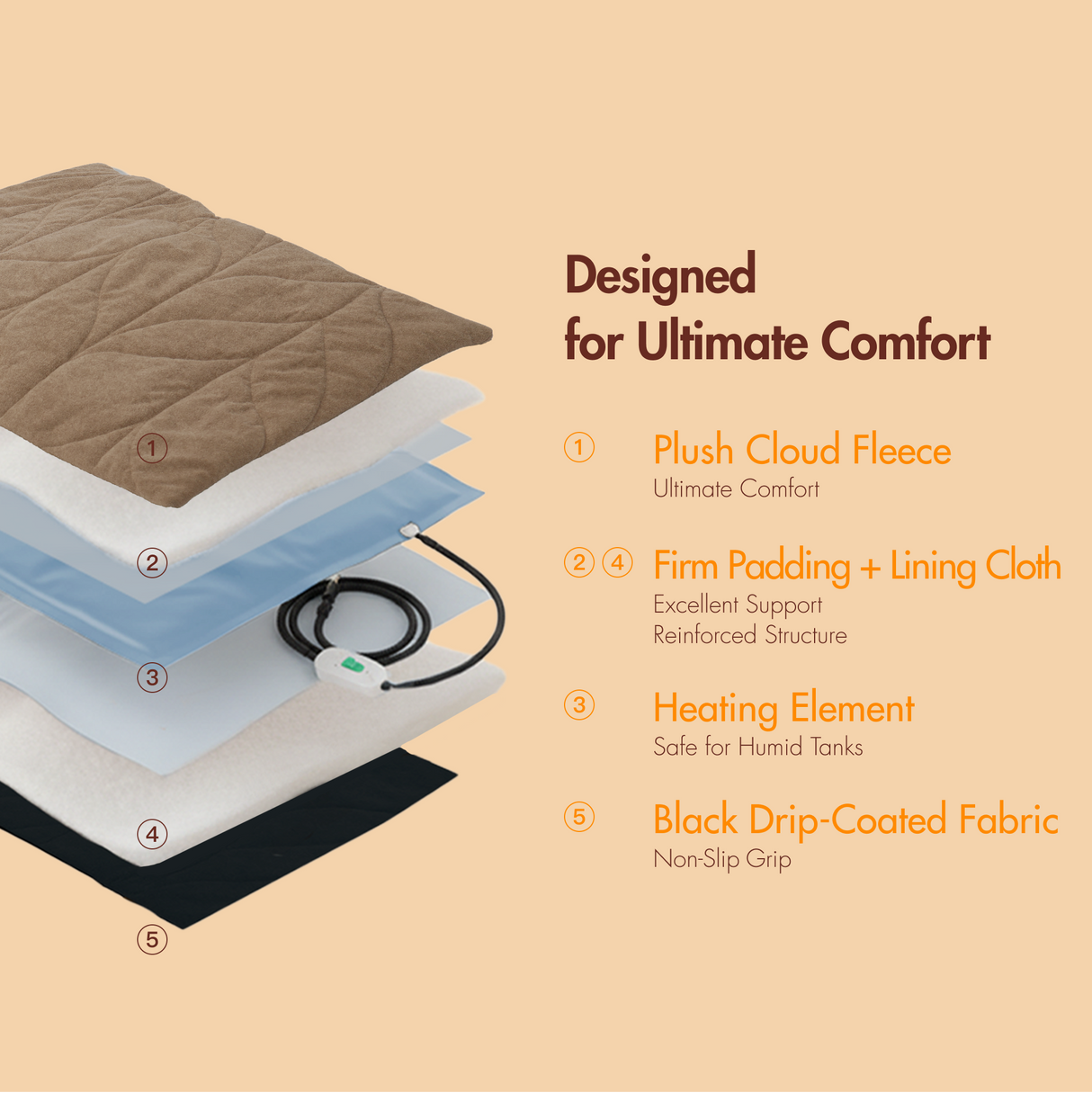 Free Electric Heated Pet Mat （5pcs limited）
