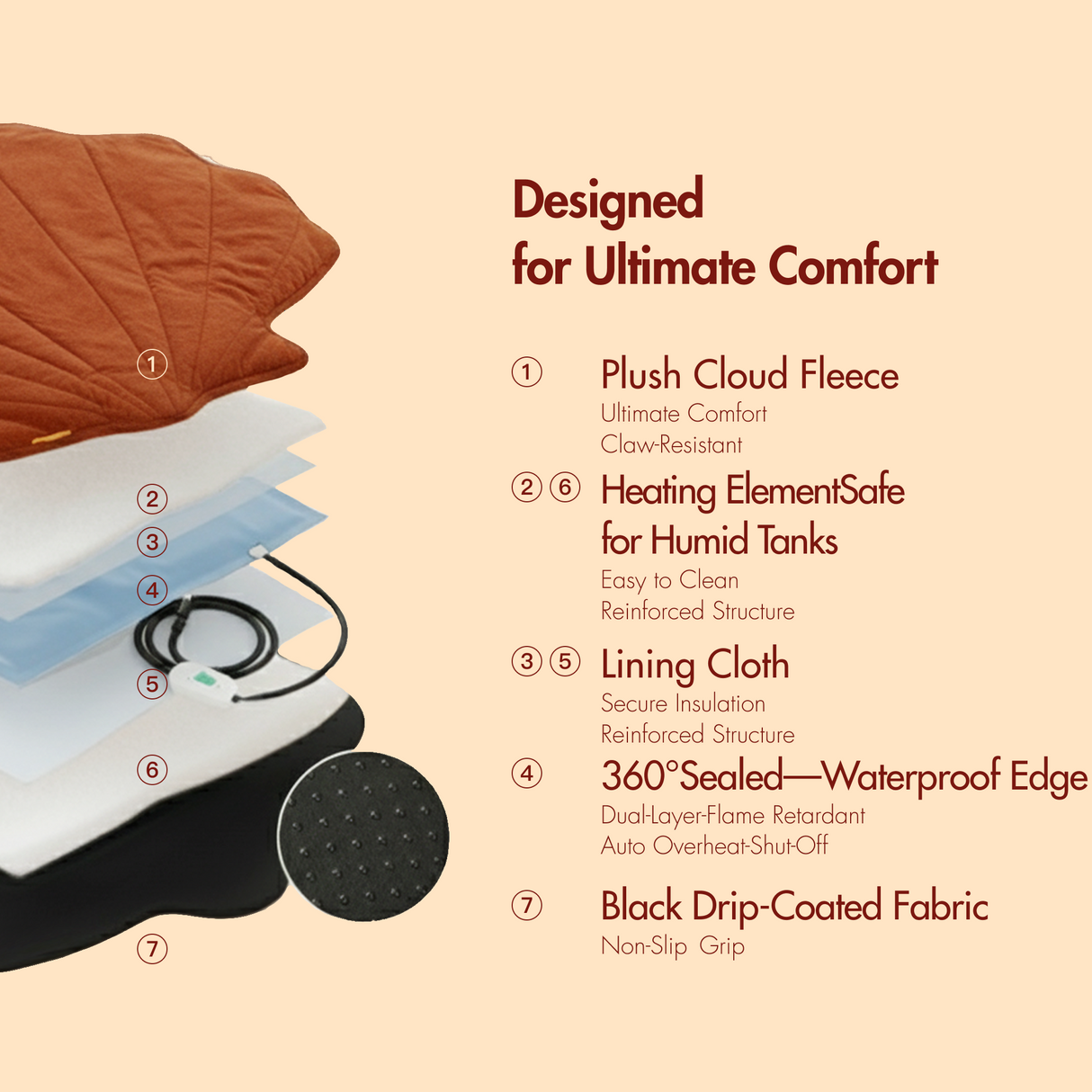 Free Electric Heated Pet Mat （5pcs limited）