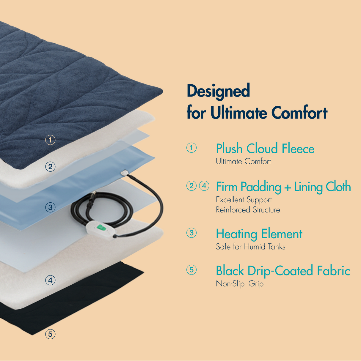 Free Electric Heated Pet Mat （5pcs limited）